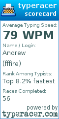 Scorecard for user fffire