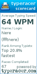 Scorecard for user ffftnere
