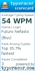 Scorecard for user ffnn