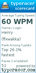 Scorecard for user ffxwakka