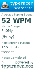 Scorecard for user fh0ny