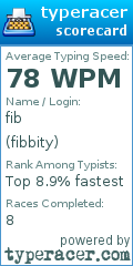 Scorecard for user fibbity