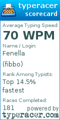 Scorecard for user fibbo