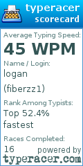 Scorecard for user fiberzz1