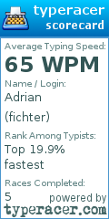 Scorecard for user fichter
