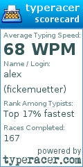 Scorecard for user fickemuetter
