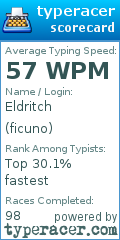 Scorecard for user ficuno