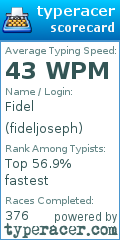 Scorecard for user fideljoseph