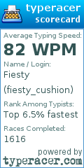 Scorecard for user fiesty_cushion