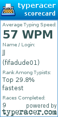 Scorecard for user fifadude01