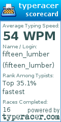 Scorecard for user fifteen_lumber