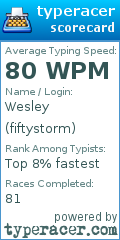 Scorecard for user fiftystorm