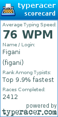 Scorecard for user figani