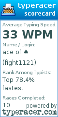 Scorecard for user fight1121