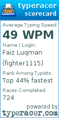 Scorecard for user fighter1115