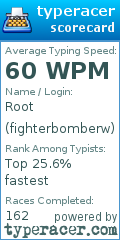 Scorecard for user fighterbomberw