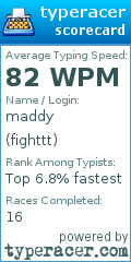 Scorecard for user fighttt
