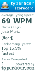 Scorecard for user figorj