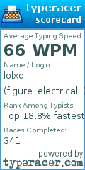 Scorecard for user figure_electrical_
