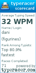 Scorecard for user figurines