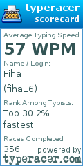Scorecard for user fiha16