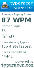 Scorecard for user filfirst
