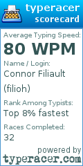 Scorecard for user filioh