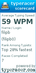 Scorecard for user filipb0