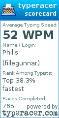 Scorecard for user fillegunnar