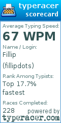 Scorecard for user fillipdots