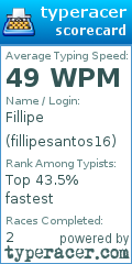 Scorecard for user fillipesantos16