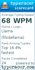 Scorecard for user filsdellama