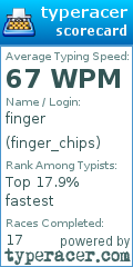 Scorecard for user finger_chips