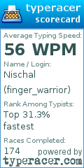 Scorecard for user finger_warrior