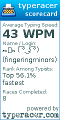 Scorecard for user fingeringminors