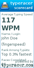 Scorecard for user fingerspeed