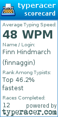 Scorecard for user finnaggin