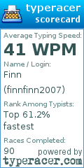 Scorecard for user finnfinn2007