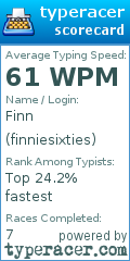 Scorecard for user finniesixties