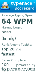 Scorecard for user finnifg