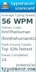 Scorecard for user finnthehuman4243