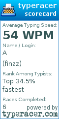 Scorecard for user finzz