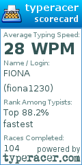 Scorecard for user fiona1230