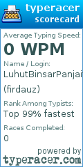 Scorecard for user firdauz