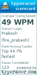 Scorecard for user fire_prabesh