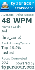 Scorecard for user fire_zone