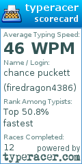 Scorecard for user firedragon4386