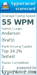 Scorecard for user firef3