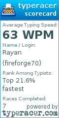 Scorecard for user fireforge70