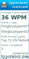 Scorecard for user fireglizzytyper007